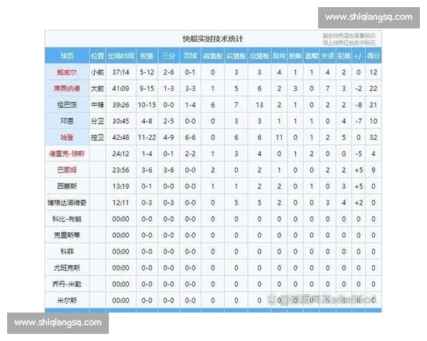 NBA季后赛风云再起球星对决引爆联盟格局新变化媒体热议战术升级走向